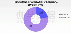 图表展示全球最赚钱50个IP商品销售收入占比62.9%,与中国游戏IP主要类型衍生品收入占比约2%的对比数据