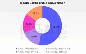 一张信息图表,左侧标注'全球最赚钱50个IP',商品销售收入占比62.9%;右侧标注'中国游戏IP主要类型衍生品',商品收入占比约2%,两者以对比柱状图形式呈现。