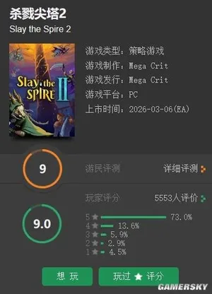 游核