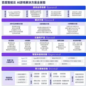 柱状图对比全球最赚钱50个IP商品销售收入占比(62.9%)与中国游戏IP主要类型衍生品收入占比(约2%),数据来源为伽马数据测算及Wikipedia统计