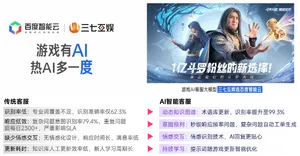 一张信息图表,左侧标注'全球最赚钱50个IP',商品销售收入占比62.9%;右侧标注'中国游戏IP主要类型衍生品',商品收入占比约2%,两者以对比柱状图形式呈现。