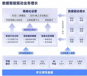 图表展示全球最赚钱50个IP的商品销售收入占比为62.9%,而中国游戏IP主要类型衍生品收入占比仅约2%,数据以双柱状图对比呈现。