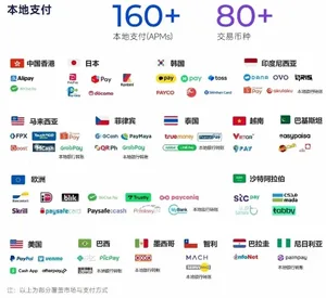 柱状图对比全球最赚钱50个IP商品销售收入占比(62.9%)与中国游戏IP主要类型衍生品收入占比(约2%),数据来源为伽马数据测算及Wikipedia统计