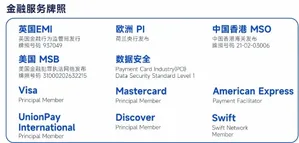 柱状图对比全球最赚钱50个IP商品销售收入占比(62.9%)与中国游戏IP主要类型衍生品收入占比(约2%),数据来源为伽马数据2025年测算