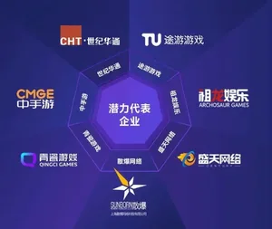 图表展示全球最赚钱50个IP的商品销售收入占比为62.9%,而中国游戏IP主要类型衍生品收入占比仅约2%,数据以双柱状图对比呈现。