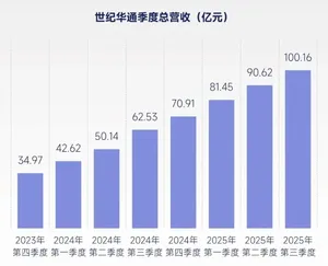 图表展示全球最赚钱50个IP商品销售收入占比62.9%,与中国游戏IP主要类型衍生品收入占比约2%的对比数据