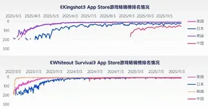 柱状图对比全球最赚钱50个IP商品销售收入占比(62.9%)与中国游戏IP主要类型衍生品收入占比(约2%),数据来源为伽马数据测算及Wikipedia统计