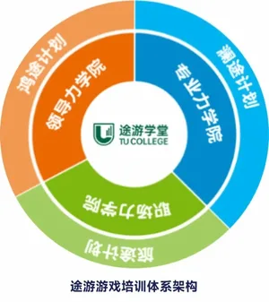 图表展示全球最赚钱50个IP的商品销售收入占比为62.9%,而中国游戏IP主要类型衍生品收入占比约为2%,数据以柱状图形式对比呈现。