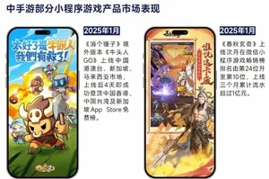 柱状图对比全球最赚钱50个IP商品销售收入占比(62.9%)与中国游戏IP主要类型衍生品收入占比(约2%),数据来源为伽马数据《2026中国游戏产业趋势及潜力分析报告》