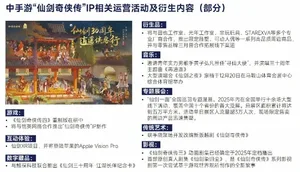 图表展示全球最赚钱50个IP的商品销售收入占比为62.9%,而中国游戏IP主要类型衍生品收入占比仅约2%,数据对比清晰,配以浅色背景和简洁柱状图样式。