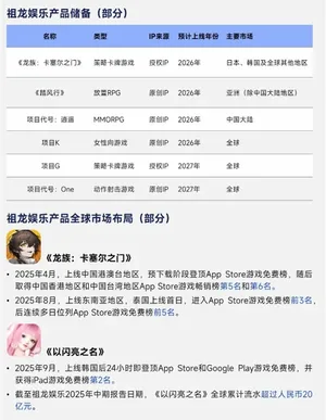 图表对比全球最赚钱50个IP商品销售收入占比(62.9%)与中国游戏IP主要类型衍生品收入占比(约2%),数据来源为伽马数据测算及Wikipedia统计