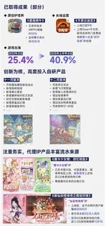 柱状图对比全球最赚钱50个IP商品销售收入占比(62.9%)与中国游戏IP主要类型衍生品收入占比(约2%),数据来源为伽马数据测算及Wikipedia统计