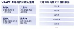 图表展示全球最赚钱50个IP的商品销售收入占比为62.9%,而中国游戏IP主要类型衍生品收入占比仅约2%,数据以双柱状图对比呈现。