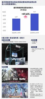 图表对比全球最赚钱50个IP商品销售收入占比(62.9%)与中国游戏IP主要类型衍生品收入占比(约2%),数据来源为伽马数据测算及Wikipedia统计