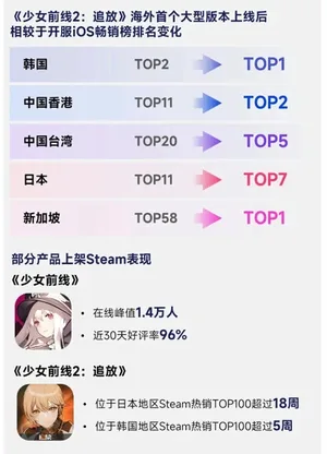 柱状图对比全球最赚钱50个IP商品销售收入占比(62.9%)与中国游戏IP主要类型衍生品收入占比(约2%)