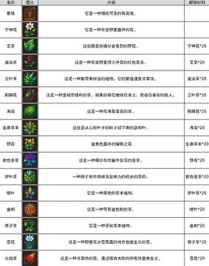 游核