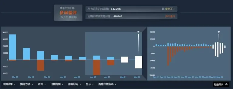 游核