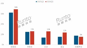 游核
