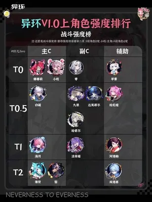 《异环》1.0上半全角色强度排行榜