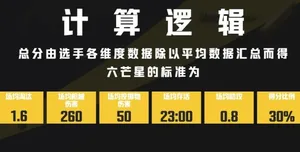 《绝地求生》2026春季赛PCL六芒星2.0