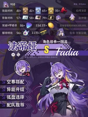《异环》法帝娅详细培养攻略 法帝娅配队与出装推荐
