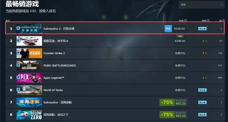 游核