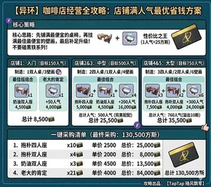《异环》一咖舍店铺装修方案分享