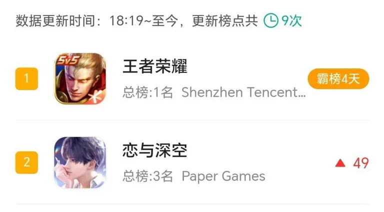 游核