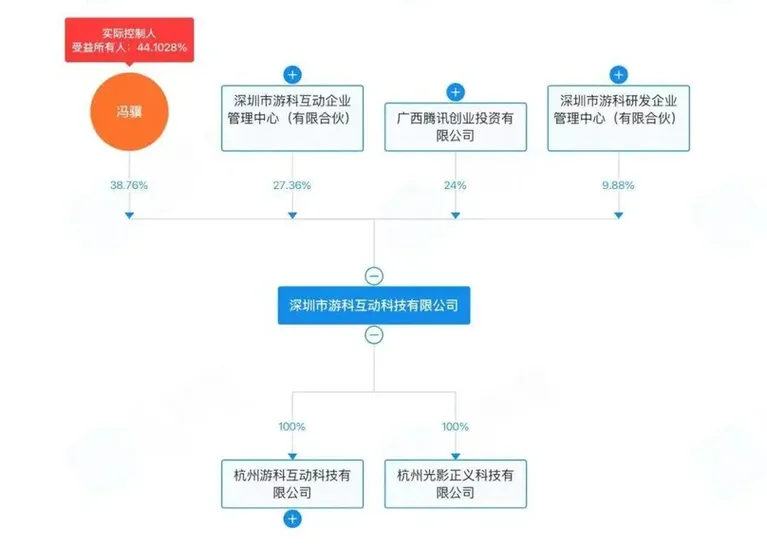 游核