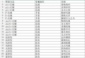 《红色沙漠》全齿轮特效展示