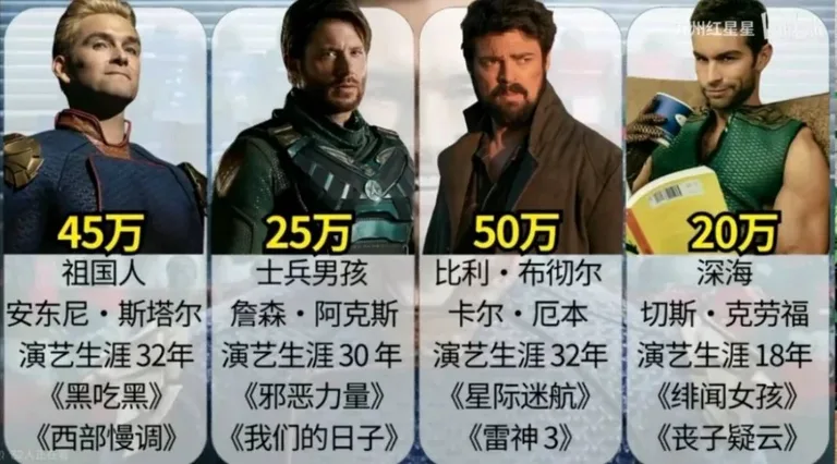 游核