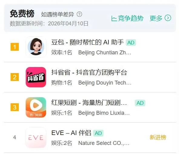 游核
