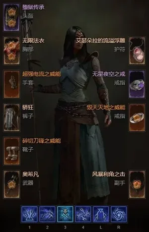 游核