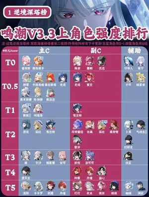 《鸣潮》3.3上半全角色强度排行榜