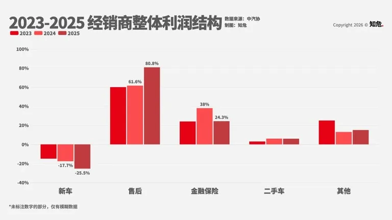 游核