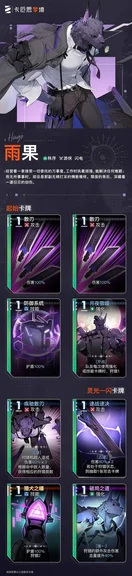 游核