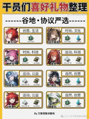 游核