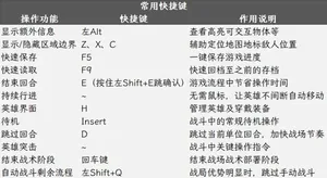游核