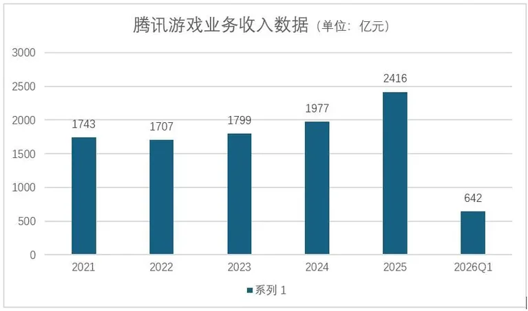游核