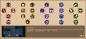 游核