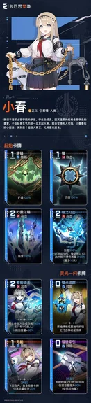 游核