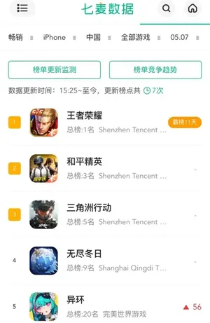游核