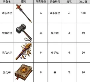 游核
