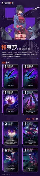 游核