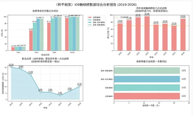 游核
