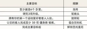 游核