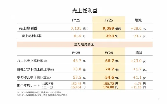 游核