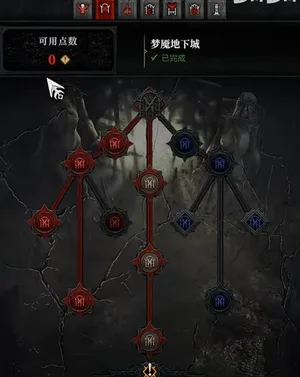 游核