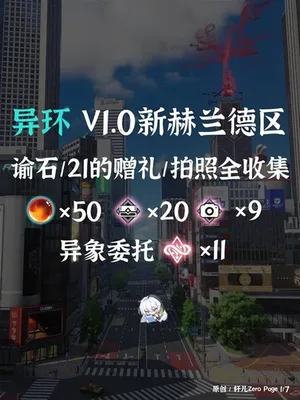 游核