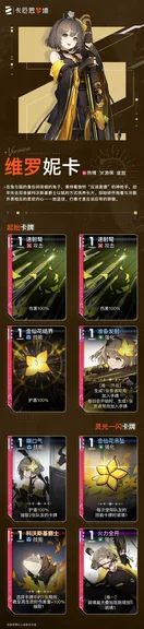 游核